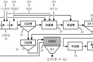 燃煤電廠煙氣脫硫廢水處理與回用系統(tǒng)及方法