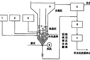 處理高濃度含磷廢水的方法