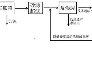 廢水處理方法及其應用