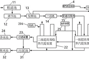 用于處理高氨氮廢水及煙氣脫硫除塵的系統(tǒng)