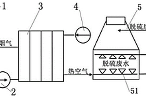 脫硫廢水濃縮系統(tǒng)