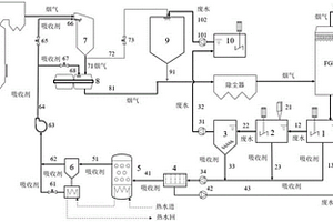 火電廠煙氣SO<Sub>3</Sub>與脫硫廢水協(xié)同處理系統(tǒng)