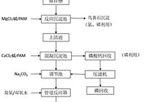 有機(jī)危廢氣化激冷循環(huán)廢水近零排放及資源利用的方法