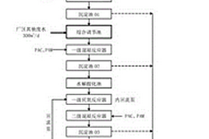 醫(yī)藥中間體廢水處理工藝