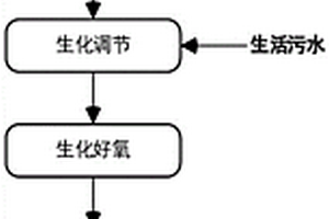 碳纖維生產廢水的處理方法