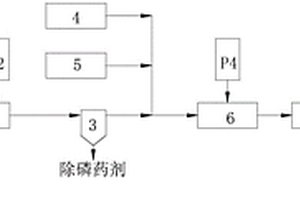 火電廠廢水處理及回用系統(tǒng)及方法