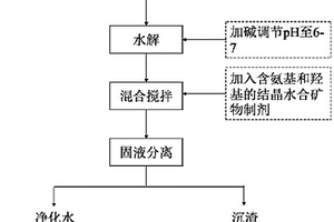 含氨基和羥基的結晶水合礦物在含鋅廢水處理中的應用方法