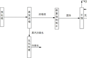 高鹽高有機(jī)物廢水中分離回收氯化鈣的方法