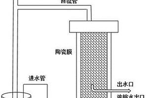 脈沖曝氣膜技術(shù)處理含油廢水的裝置和方法