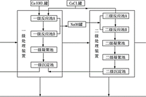 二次法含氟廢水處理裝置