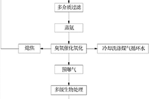 基于臭氧催化氧化的蘭炭廢水零排放處理方法