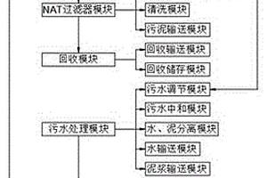 處理重金屬?gòu)U水的過(guò)濾膜系統(tǒng)