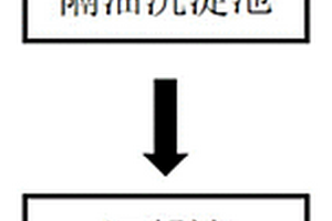 化學(xué)合成制藥高濃廢水的預(yù)處理系統(tǒng)及其處理方法