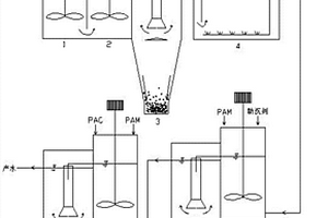 含高濃度亞磷酸鹽廢水的處理方法