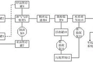 蘭炭廢水預(yù)處理裝置