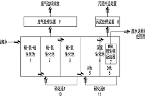 噴墨印花廢水全流程生化處理及中水回用工藝