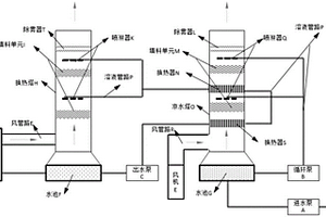 煙氣余熱濃縮高鹽廢水及煙氣凈化系統(tǒng)