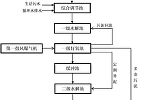 含三乙胺綜合廢水的深度處理系統(tǒng)