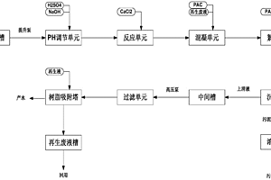 深度處理含氟廢水的污水處理系統(tǒng)