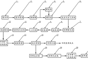 焦化廢水的回用處理系統(tǒng)