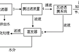 印鈔廢水的處理方法及分離回收系統(tǒng)