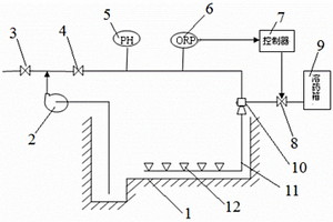 發(fā)電廠中和池廢水COD處理系統(tǒng)及其處理方法