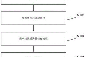 乙酸乙酯生產(chǎn)中酯化塔中廢水采出工藝優(yōu)化的方法