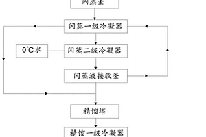 呋喃銨鹽生產(chǎn)肟化廢水中回收甲氧胺裝置及方法