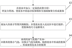 ABS樹脂生產(chǎn)廢水的處理方法