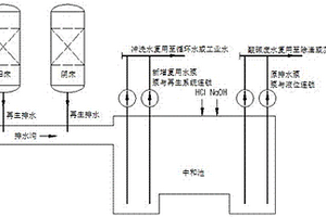 體內(nèi)再生的陰、陽離子交換器再生酸堿廢水分質(zhì)收集回用的工藝及系統(tǒng)