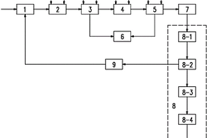 高氯低硫酸根廢水處理系統(tǒng)