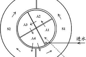 廢水預(yù)處理方法以及其應(yīng)用