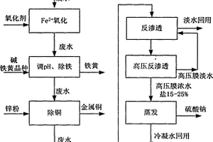 黃金冶煉酸性廢水中酸和重金屬回收的方法