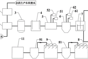 農(nóng)藥廢水處理系統(tǒng)