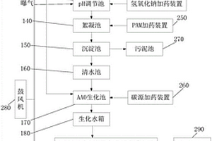 化工園區(qū)高難廢水處理系統(tǒng)