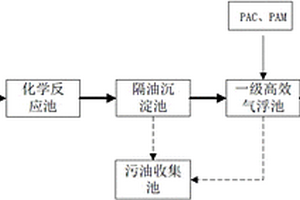 焦化廢水預處理裝置