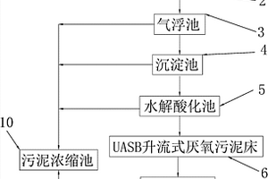 飲料廢水處理系統(tǒng)