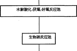 綜合廢水深度處理系統(tǒng)