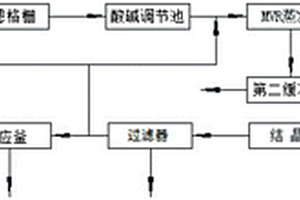 硼酸鋅生產(chǎn)廢水的資源化處理系統(tǒng)