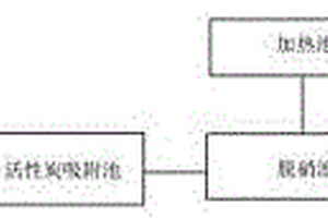 火電廠脫硝廢水處理系統(tǒng)