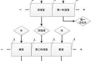 廢水的處理方法和一種分子篩的制備方法以及一種分子篩制備系統(tǒng)