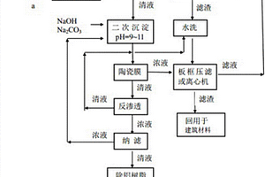 鈦白粉生產(chǎn)廢水的處理裝置