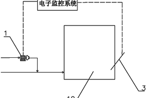 具有pH值測量系統(tǒng)的脫硫廢水處理系統(tǒng)