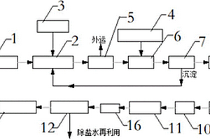 石墨廢水處理系統(tǒng)