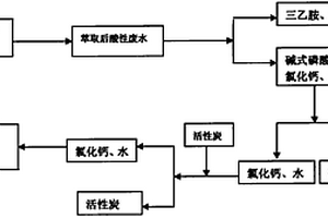 氯代嘧啶合成過(guò)程中廢水處理方法