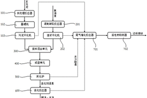 焦化廢水污泥與焦油渣協(xié)同處理系統(tǒng)