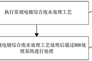 電鍍綜合酸堿廢水處理工藝