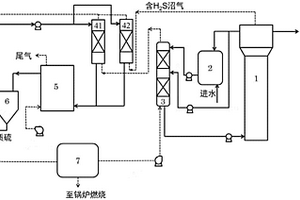 硫酸鹽廢水處理的裝置系統(tǒng)及其處理方法