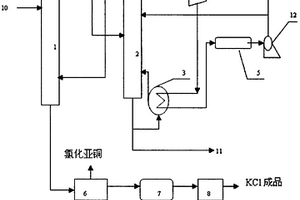 間苯三酚生產(chǎn)廢水的回收處理工藝