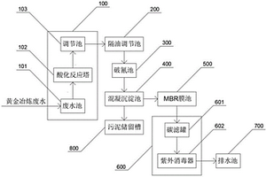 黃金冶煉廢水的回收處理系統(tǒng)